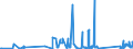 KN 94042190 /Exporte /Einheit = Preise (Euro/Tonne) /Partnerland: Guinea /Meldeland: Eur27_2020 /94042190:Auflegematratzen aus Zellkunststoff, Auch überzogen