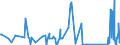 KN 94042190 /Exporte /Einheit = Preise (Euro/Tonne) /Partnerland: Togo /Meldeland: Eur27_2020 /94042190:Auflegematratzen aus Zellkunststoff, Auch überzogen