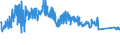 KN 94042910 /Exporte /Einheit = Preise (Euro/Tonne) /Partnerland: Belgien /Meldeland: Eur27_2020 /94042910:Auflegematratzen mit Federkern