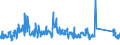 KN 94042910 /Exporte /Einheit = Preise (Euro/Tonne) /Partnerland: Faeroeer Inseln /Meldeland: Eur27_2020 /94042910:Auflegematratzen mit Federkern