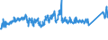 KN 94042910 /Exporte /Einheit = Preise (Euro/Tonne) /Partnerland: Litauen /Meldeland: Eur27_2020 /94042910:Auflegematratzen mit Federkern