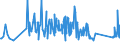 KN 94042910 /Exporte /Einheit = Preise (Euro/Tonne) /Partnerland: Aserbaidschan /Meldeland: Eur27_2020 /94042910:Auflegematratzen mit Federkern