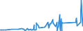 KN 94042910 /Exporte /Einheit = Preise (Euro/Tonne) /Partnerland: Turkmenistan /Meldeland: Eur27_2020 /94042910:Auflegematratzen mit Federkern