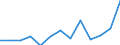 KN 94042910 /Exporte /Einheit = Preise (Euro/Tonne) /Partnerland: Serb.-mont. /Meldeland: Eur25 /94042910:Auflegematratzen mit Federkern