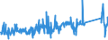 KN 94042910 /Exporte /Einheit = Preise (Euro/Tonne) /Partnerland: Kosovo /Meldeland: Eur27_2020 /94042910:Auflegematratzen mit Federkern