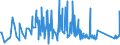 KN 94042910 /Exporte /Einheit = Preise (Euro/Tonne) /Partnerland: Marokko /Meldeland: Eur27_2020 /94042910:Auflegematratzen mit Federkern