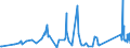 KN 94042910 /Exporte /Einheit = Preise (Euro/Tonne) /Partnerland: Tunesien /Meldeland: Eur27_2020 /94042910:Auflegematratzen mit Federkern