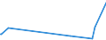 KN 94042910 /Exporte /Einheit = Preise (Euro/Tonne) /Partnerland: Sudan /Meldeland: Eur27_2020 /94042910:Auflegematratzen mit Federkern