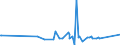 KN 94042910 /Exporte /Einheit = Preise (Euro/Tonne) /Partnerland: Tschad /Meldeland: Eur27_2020 /94042910:Auflegematratzen mit Federkern