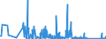 KN 94042910 /Exporte /Einheit = Preise (Euro/Tonne) /Partnerland: Nigeria /Meldeland: Eur27_2020 /94042910:Auflegematratzen mit Federkern