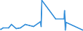 KN 94042910 /Exporte /Einheit = Preise (Euro/Tonne) /Partnerland: Zentralaf.republik /Meldeland: Eur27_2020 /94042910:Auflegematratzen mit Federkern