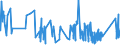 CN 94049010 /Exports /Unit = Prices (Euro/ton) /Partner: Canary /Reporter: Eur27_2020 /94049010:Articles of Bedding and Similar Furnishing, Filled With Feather or Down (Excl. Mattresses and Sleeping Bags)