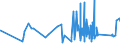 CN 94049010 /Exports /Unit = Prices (Euro/ton) /Partner: Melilla /Reporter: Eur27_2020 /94049010:Articles of Bedding and Similar Furnishing, Filled With Feather or Down (Excl. Mattresses and Sleeping Bags)