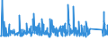 KN 94049090 /Exporte /Einheit = Preise (Euro/Tonne) /Partnerland: Liechtenstein /Meldeland: Eur27_2020 /94049090:Bettausstattungen und ähnl. Waren, Gefedert, Gepolstert Oder mit Füllung aus Stoffen Aller art Oder aus Zellkautschuk Oder Zellkunststoff (Ausg. mit Federn Oder Daunen Gefüllt, Sprungrahmen, Auflegematratzen, Schlafsäcke, Wassermatratzen, Luftmatratzen und -kopfkissen Sowie Decken und Bezüge)