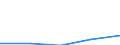 KN 94049090 /Exporte /Einheit = Preise (Euro/Tonne) /Partnerland: Sowjetunion /Meldeland: Eur27 /94049090:Bettausstattungen und ähnl. Waren, Gefedert, Gepolstert Oder mit Füllung aus Stoffen Aller art Oder aus Zellkautschuk Oder Zellkunststoff (Ausg. mit Federn Oder Daunen Gefüllt, Sprungrahmen, Auflegematratzen, Schlafsäcke, Wassermatratzen, Luftmatratzen und -kopfkissen Sowie Decken und Bezüge)