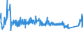 KN 94049090 /Exporte /Einheit = Preise (Euro/Tonne) /Partnerland: Weissrussland /Meldeland: Eur27_2020 /94049090:Bettausstattungen und ähnl. Waren, Gefedert, Gepolstert Oder mit Füllung aus Stoffen Aller art Oder aus Zellkautschuk Oder Zellkunststoff (Ausg. mit Federn Oder Daunen Gefüllt, Sprungrahmen, Auflegematratzen, Schlafsäcke, Wassermatratzen, Luftmatratzen und -kopfkissen Sowie Decken und Bezüge)