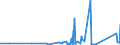 KN 94049090 /Exporte /Einheit = Preise (Euro/Tonne) /Partnerland: Tschad /Meldeland: Eur27_2020 /94049090:Bettausstattungen und ähnl. Waren, Gefedert, Gepolstert Oder mit Füllung aus Stoffen Aller art Oder aus Zellkautschuk Oder Zellkunststoff (Ausg. mit Federn Oder Daunen Gefüllt, Sprungrahmen, Auflegematratzen, Schlafsäcke, Wassermatratzen, Luftmatratzen und -kopfkissen Sowie Decken und Bezüge)