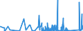 KN 94049090 /Exporte /Einheit = Preise (Euro/Tonne) /Partnerland: Guinea /Meldeland: Eur27_2020 /94049090:Bettausstattungen und ähnl. Waren, Gefedert, Gepolstert Oder mit Füllung aus Stoffen Aller art Oder aus Zellkautschuk Oder Zellkunststoff (Ausg. mit Federn Oder Daunen Gefüllt, Sprungrahmen, Auflegematratzen, Schlafsäcke, Wassermatratzen, Luftmatratzen und -kopfkissen Sowie Decken und Bezüge)