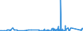 KN 94049090 /Exporte /Einheit = Preise (Euro/Tonne) /Partnerland: Sierra Leone /Meldeland: Eur27_2020 /94049090:Bettausstattungen und ähnl. Waren, Gefedert, Gepolstert Oder mit Füllung aus Stoffen Aller art Oder aus Zellkautschuk Oder Zellkunststoff (Ausg. mit Federn Oder Daunen Gefüllt, Sprungrahmen, Auflegematratzen, Schlafsäcke, Wassermatratzen, Luftmatratzen und -kopfkissen Sowie Decken und Bezüge)