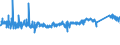 KN 9404 /Exporte /Einheit = Preise (Euro/Tonne) /Partnerland: Daenemark /Meldeland: Eur27_2020 /9404:Sprungrahmen (Ausg. Federkerne für Sitze); Bettausstattungen und ähnl. Waren `z.b. Auflegematratzen, Steppdecken, Deckbetten, Polster, Schlummerrollen und Kopfkissen` mit Federung Oder Gepolstert Oder mit Füllung aus Stoffen Aller art Oder aus Zellkautschuk Oder Zellkunststoff, Auch überzogen (Ausg. Wassermatratzen, Luftmatratzen und -kopfkissen Sowie Decken und Bezüge)