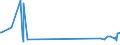 KN 9404 /Exporte /Einheit = Preise (Euro/Tonne) /Partnerland: Vatikanstadt /Meldeland: Eur27_2020 /9404:Sprungrahmen (Ausg. Federkerne für Sitze); Bettausstattungen und ähnl. Waren `z.b. Auflegematratzen, Steppdecken, Deckbetten, Polster, Schlummerrollen und Kopfkissen` mit Federung Oder Gepolstert Oder mit Füllung aus Stoffen Aller art Oder aus Zellkautschuk Oder Zellkunststoff, Auch überzogen (Ausg. Wassermatratzen, Luftmatratzen und -kopfkissen Sowie Decken und Bezüge)