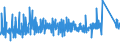 KN 9404 /Exporte /Einheit = Preise (Euro/Tonne) /Partnerland: Malta /Meldeland: Eur27_2020 /9404:Sprungrahmen (Ausg. Federkerne für Sitze); Bettausstattungen und ähnl. Waren `z.b. Auflegematratzen, Steppdecken, Deckbetten, Polster, Schlummerrollen und Kopfkissen` mit Federung Oder Gepolstert Oder mit Füllung aus Stoffen Aller art Oder aus Zellkautschuk Oder Zellkunststoff, Auch überzogen (Ausg. Wassermatratzen, Luftmatratzen und -kopfkissen Sowie Decken und Bezüge)