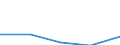 KN 9404 /Exporte /Einheit = Preise (Euro/Tonne) /Partnerland: Sowjetunion /Meldeland: Eur27 /9404:Sprungrahmen (Ausg. Federkerne für Sitze); Bettausstattungen und ähnl. Waren `z.b. Auflegematratzen, Steppdecken, Deckbetten, Polster, Schlummerrollen und Kopfkissen` mit Federung Oder Gepolstert Oder mit Füllung aus Stoffen Aller art Oder aus Zellkautschuk Oder Zellkunststoff, Auch überzogen (Ausg. Wassermatratzen, Luftmatratzen und -kopfkissen Sowie Decken und Bezüge)