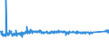 KN 9404 /Exporte /Einheit = Preise (Euro/Tonne) /Partnerland: Ungarn /Meldeland: Eur27_2020 /9404:Sprungrahmen (Ausg. Federkerne für Sitze); Bettausstattungen und ähnl. Waren `z.b. Auflegematratzen, Steppdecken, Deckbetten, Polster, Schlummerrollen und Kopfkissen` mit Federung Oder Gepolstert Oder mit Füllung aus Stoffen Aller art Oder aus Zellkautschuk Oder Zellkunststoff, Auch überzogen (Ausg. Wassermatratzen, Luftmatratzen und -kopfkissen Sowie Decken und Bezüge)