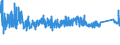 KN 9404 /Exporte /Einheit = Preise (Euro/Tonne) /Partnerland: Ukraine /Meldeland: Eur27_2020 /9404:Sprungrahmen (Ausg. Federkerne für Sitze); Bettausstattungen und ähnl. Waren `z.b. Auflegematratzen, Steppdecken, Deckbetten, Polster, Schlummerrollen und Kopfkissen` mit Federung Oder Gepolstert Oder mit Füllung aus Stoffen Aller art Oder aus Zellkautschuk Oder Zellkunststoff, Auch überzogen (Ausg. Wassermatratzen, Luftmatratzen und -kopfkissen Sowie Decken und Bezüge)