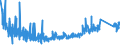 KN 9404 /Exporte /Einheit = Preise (Euro/Tonne) /Partnerland: Moldau /Meldeland: Eur27_2020 /9404:Sprungrahmen (Ausg. Federkerne für Sitze); Bettausstattungen und ähnl. Waren `z.b. Auflegematratzen, Steppdecken, Deckbetten, Polster, Schlummerrollen und Kopfkissen` mit Federung Oder Gepolstert Oder mit Füllung aus Stoffen Aller art Oder aus Zellkautschuk Oder Zellkunststoff, Auch überzogen (Ausg. Wassermatratzen, Luftmatratzen und -kopfkissen Sowie Decken und Bezüge)