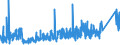 KN 9404 /Exporte /Einheit = Preise (Euro/Tonne) /Partnerland: Kasachstan /Meldeland: Eur27_2020 /9404:Sprungrahmen (Ausg. Federkerne für Sitze); Bettausstattungen und ähnl. Waren `z.b. Auflegematratzen, Steppdecken, Deckbetten, Polster, Schlummerrollen und Kopfkissen` mit Federung Oder Gepolstert Oder mit Füllung aus Stoffen Aller art Oder aus Zellkautschuk Oder Zellkunststoff, Auch überzogen (Ausg. Wassermatratzen, Luftmatratzen und -kopfkissen Sowie Decken und Bezüge)