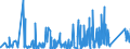 KN 9404 /Exporte /Einheit = Preise (Euro/Tonne) /Partnerland: Usbekistan /Meldeland: Eur27_2020 /9404:Sprungrahmen (Ausg. Federkerne für Sitze); Bettausstattungen und ähnl. Waren `z.b. Auflegematratzen, Steppdecken, Deckbetten, Polster, Schlummerrollen und Kopfkissen` mit Federung Oder Gepolstert Oder mit Füllung aus Stoffen Aller art Oder aus Zellkautschuk Oder Zellkunststoff, Auch überzogen (Ausg. Wassermatratzen, Luftmatratzen und -kopfkissen Sowie Decken und Bezüge)