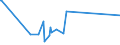 KN 9404 /Exporte /Einheit = Preise (Euro/Tonne) /Partnerland: Süd-sudan /Meldeland: Eur27_2020 /9404:Sprungrahmen (Ausg. Federkerne für Sitze); Bettausstattungen und ähnl. Waren `z.b. Auflegematratzen, Steppdecken, Deckbetten, Polster, Schlummerrollen und Kopfkissen` mit Federung Oder Gepolstert Oder mit Füllung aus Stoffen Aller art Oder aus Zellkautschuk Oder Zellkunststoff, Auch überzogen (Ausg. Wassermatratzen, Luftmatratzen und -kopfkissen Sowie Decken und Bezüge)