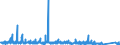 KN 9404 /Exporte /Einheit = Preise (Euro/Tonne) /Partnerland: Guinea-biss. /Meldeland: Eur27_2020 /9404:Sprungrahmen (Ausg. Federkerne für Sitze); Bettausstattungen und ähnl. Waren `z.b. Auflegematratzen, Steppdecken, Deckbetten, Polster, Schlummerrollen und Kopfkissen` mit Federung Oder Gepolstert Oder mit Füllung aus Stoffen Aller art Oder aus Zellkautschuk Oder Zellkunststoff, Auch überzogen (Ausg. Wassermatratzen, Luftmatratzen und -kopfkissen Sowie Decken und Bezüge)