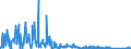 KN 9404 /Exporte /Einheit = Preise (Euro/Tonne) /Partnerland: Benin /Meldeland: Eur27_2020 /9404:Sprungrahmen (Ausg. Federkerne für Sitze); Bettausstattungen und ähnl. Waren `z.b. Auflegematratzen, Steppdecken, Deckbetten, Polster, Schlummerrollen und Kopfkissen` mit Federung Oder Gepolstert Oder mit Füllung aus Stoffen Aller art Oder aus Zellkautschuk Oder Zellkunststoff, Auch überzogen (Ausg. Wassermatratzen, Luftmatratzen und -kopfkissen Sowie Decken und Bezüge)