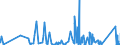 KN 9404 /Exporte /Einheit = Preise (Euro/Tonne) /Partnerland: Zentralaf.republik /Meldeland: Eur27_2020 /9404:Sprungrahmen (Ausg. Federkerne für Sitze); Bettausstattungen und ähnl. Waren `z.b. Auflegematratzen, Steppdecken, Deckbetten, Polster, Schlummerrollen und Kopfkissen` mit Federung Oder Gepolstert Oder mit Füllung aus Stoffen Aller art Oder aus Zellkautschuk Oder Zellkunststoff, Auch überzogen (Ausg. Wassermatratzen, Luftmatratzen und -kopfkissen Sowie Decken und Bezüge)