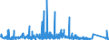 KN 9404 /Exporte /Einheit = Preise (Euro/Tonne) /Partnerland: Aequat.guin. /Meldeland: Eur27_2020 /9404:Sprungrahmen (Ausg. Federkerne für Sitze); Bettausstattungen und ähnl. Waren `z.b. Auflegematratzen, Steppdecken, Deckbetten, Polster, Schlummerrollen und Kopfkissen` mit Federung Oder Gepolstert Oder mit Füllung aus Stoffen Aller art Oder aus Zellkautschuk Oder Zellkunststoff, Auch überzogen (Ausg. Wassermatratzen, Luftmatratzen und -kopfkissen Sowie Decken und Bezüge)