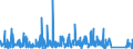 KN 9404 /Exporte /Einheit = Preise (Euro/Tonne) /Partnerland: Kongo /Meldeland: Eur27_2020 /9404:Sprungrahmen (Ausg. Federkerne für Sitze); Bettausstattungen und ähnl. Waren `z.b. Auflegematratzen, Steppdecken, Deckbetten, Polster, Schlummerrollen und Kopfkissen` mit Federung Oder Gepolstert Oder mit Füllung aus Stoffen Aller art Oder aus Zellkautschuk Oder Zellkunststoff, Auch überzogen (Ausg. Wassermatratzen, Luftmatratzen und -kopfkissen Sowie Decken und Bezüge)