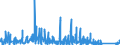 KN 9404 /Exporte /Einheit = Preise (Euro/Tonne) /Partnerland: Dem. Rep. Kongo /Meldeland: Eur27_2020 /9404:Sprungrahmen (Ausg. Federkerne für Sitze); Bettausstattungen und ähnl. Waren `z.b. Auflegematratzen, Steppdecken, Deckbetten, Polster, Schlummerrollen und Kopfkissen` mit Federung Oder Gepolstert Oder mit Füllung aus Stoffen Aller art Oder aus Zellkautschuk Oder Zellkunststoff, Auch überzogen (Ausg. Wassermatratzen, Luftmatratzen und -kopfkissen Sowie Decken und Bezüge)