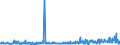 KN 94051021 /Exporte /Einheit = Preise (Euro/Tonne) /Partnerland: Island /Meldeland: Eur27_2020 /94051021:Deckenleuchten und Wandleuchten, Elektrisch, aus Kunststoffen, von der mit Glühlampen Verwendeten Art