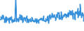 KN 94051021 /Exporte /Einheit = Preise (Euro/Tonne) /Partnerland: Oesterreich /Meldeland: Eur27_2020 /94051021:Deckenleuchten und Wandleuchten, Elektrisch, aus Kunststoffen, von der mit Glühlampen Verwendeten Art