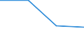 KN 94051021 /Exporte /Einheit = Preise (Euro/Tonne) /Partnerland: Sowjetunion /Meldeland: Eur27 /94051021:Deckenleuchten und Wandleuchten, Elektrisch, aus Kunststoffen, von der mit Glühlampen Verwendeten Art