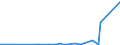 KN 94051021 /Exporte /Einheit = Preise (Euro/Tonne) /Partnerland: Turkmenistan /Meldeland: Eur27_2020 /94051021:Deckenleuchten und Wandleuchten, Elektrisch, aus Kunststoffen, von der mit Glühlampen Verwendeten Art