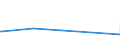 KN 94051021 /Exporte /Einheit = Preise (Euro/Tonne) /Partnerland: Liberia /Meldeland: Europäische Union /94051021:Deckenleuchten und Wandleuchten, Elektrisch, aus Kunststoffen, von der mit Glühlampen Verwendeten Art