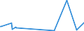 KN 94051021 /Exporte /Einheit = Preise (Euro/Tonne) /Partnerland: Ruanda /Meldeland: Eur27_2020 /94051021:Deckenleuchten und Wandleuchten, Elektrisch, aus Kunststoffen, von der mit Glühlampen Verwendeten Art