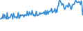 KN 94051040 /Exporte /Einheit = Preise (Euro/Tonne) /Partnerland: Belgien /Meldeland: Eur27_2020 /94051040:Elektrische Decken- und Wandleuchten, aus Kunststoffen Oder aus Keramischen Stoffen (Ausgenommen aus Kunststoffen von der mit Glühlampen Verwendeten Art)