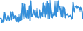 KN 94051040 /Exporte /Einheit = Preise (Euro/Tonne) /Partnerland: Luxemburg /Meldeland: Eur27_2020 /94051040:Elektrische Decken- und Wandleuchten, aus Kunststoffen Oder aus Keramischen Stoffen (Ausgenommen aus Kunststoffen von der mit Glühlampen Verwendeten Art)