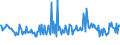 KN 94051040 /Exporte /Einheit = Preise (Euro/Tonne) /Partnerland: Lettland /Meldeland: Eur27_2020 /94051040:Elektrische Decken- und Wandleuchten, aus Kunststoffen Oder aus Keramischen Stoffen (Ausgenommen aus Kunststoffen von der mit Glühlampen Verwendeten Art)