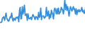 KN 94051040 /Exporte /Einheit = Preise (Euro/Tonne) /Partnerland: Rumaenien /Meldeland: Eur27_2020 /94051040:Elektrische Decken- und Wandleuchten, aus Kunststoffen Oder aus Keramischen Stoffen (Ausgenommen aus Kunststoffen von der mit Glühlampen Verwendeten Art)