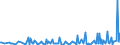 KN 94051040 /Exporte /Einheit = Preise (Euro/Tonne) /Partnerland: Georgien /Meldeland: Eur27_2020 /94051040:Elektrische Decken- und Wandleuchten, aus Kunststoffen Oder aus Keramischen Stoffen (Ausgenommen aus Kunststoffen von der mit Glühlampen Verwendeten Art)